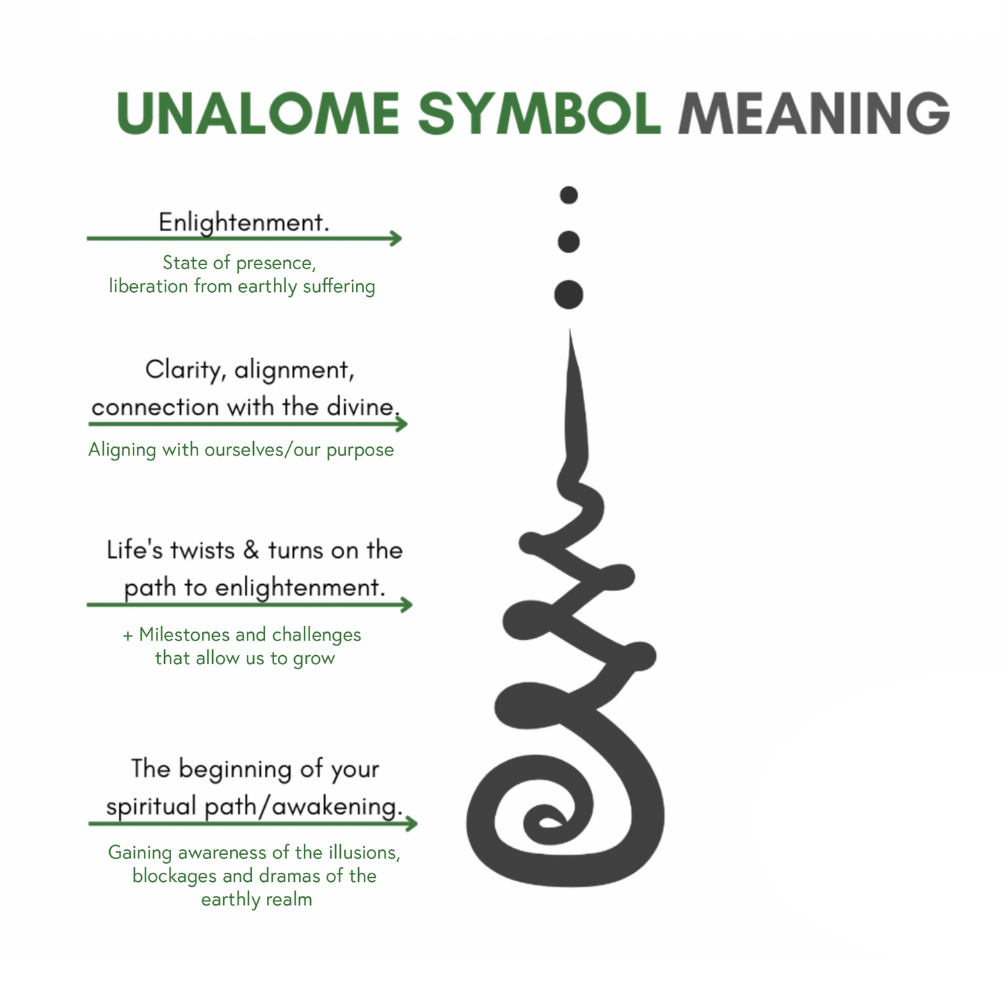 Small Unalome Landscape - A3 Print